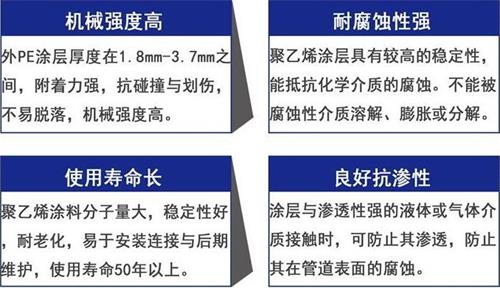 甘孜加强级3pe防腐钢管性能优势